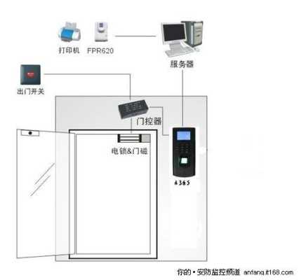 如何在联网门禁中使用指纹机(比如20个门),门禁指纹机怎么连接锁定-第3张图片-安保之家 如何在联网门禁中使用指纹机(比如20个门),门禁指纹机怎么连接锁定-第3张图片-安保之家