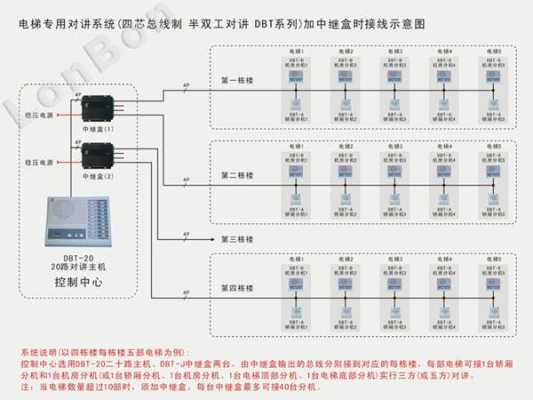 电梯拉对讲线怎么安装(电梯里的五方通话怎样布线)-第2张图片-安保之家 电梯拉对讲线怎么安装(电梯里的五方通话怎样布线)-第2张图片-安保之家