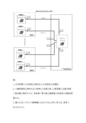 电梯拉对讲线怎么安装(电梯里的五方通话怎样布线)-第3张图片-安保之家 电梯拉对讲线怎么安装(电梯里的五方通话怎样布线)-第3张图片-安保之家