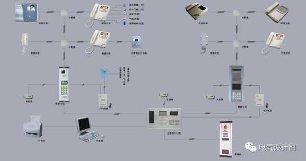 电视报警器怎么设置,室内报警器怎么设置-第2张图片-安保之家 电视报警器怎么设置,室内报警器怎么设置-第2张图片-安保之家