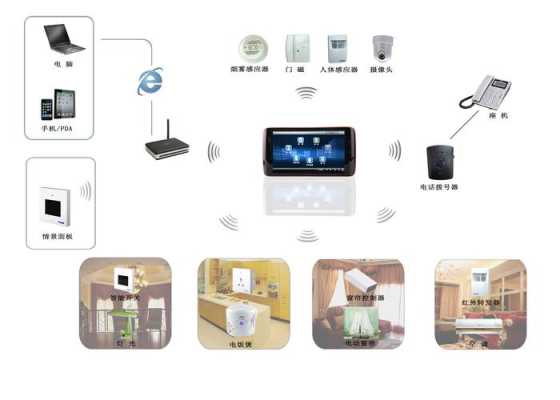 电视报警器怎么设置,室内报警器怎么设置-第1张图片-安保之家 电视报警器怎么设置,室内报警器怎么设置-第1张图片-安保之家