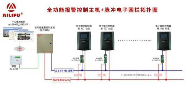 警灯遥控器按钮说明,警号接线图-第1张图片-安保之家 警灯遥控器按钮说明,警号接线图-第1张图片-安保之家