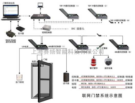 门禁系统怎么远程删除成员(装家里的这个门禁系统怎么给楼下的人开门?谢谢)-第3张图片-安保之家 门禁系统怎么远程删除成员(装家里的这个门禁系统怎么给楼下的人开门?谢谢)-第3张图片-安保之家