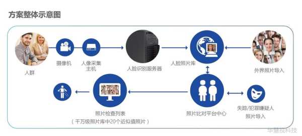 怎么识别照片中的人脸(p图时识别不出人脸怎么办)-第2张图片-安保之家 怎么识别照片中的人脸(p图时识别不出人脸怎么办)-第2张图片-安保之家