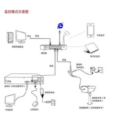 监控闪光怎么配合监控使用(监控晚上怎么老有白光来回跑)-第3张图片-安保之家 监控闪光怎么配合监控使用(监控晚上怎么老有白光来回跑)-第3张图片-安保之家