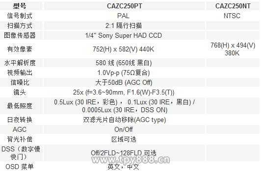 安防销售日志怎么写(keyon是什么产品)-第1张图片-安保之家 安防销售日志怎么写(keyon是什么产品)-第1张图片-安保之家