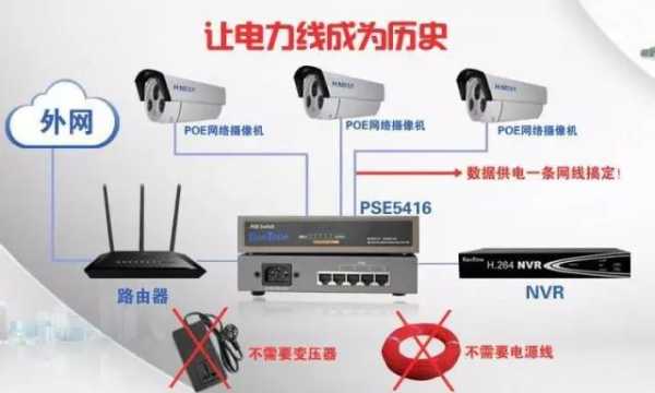 可视对讲室内分机poe供电的优点,poe监控好吗-第3张图片-安保之家 可视对讲室内分机poe供电的优点,poe监控好吗-第3张图片-安保之家