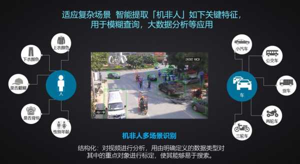 天地威视怎么了解(天地伟业视频监控平台)-第3张图片-安保之家 天地威视怎么了解(天地伟业视频监控平台)-第3张图片-安保之家