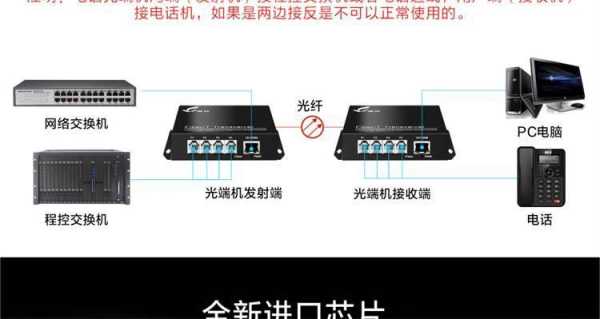 4路视频光端机怎么使用(慧谷高清视频光端机使用说明)-第2张图片-安保之家 4路视频光端机怎么使用(慧谷高清视频光端机使用说明)-第2张图片-安保之家