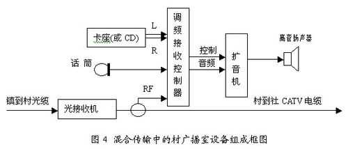 消防广播如何关闭,赋安消防广播使用方法-第3张图片-安保之家 消防广播如何关闭,赋安消防广播使用方法-第3张图片-安保之家