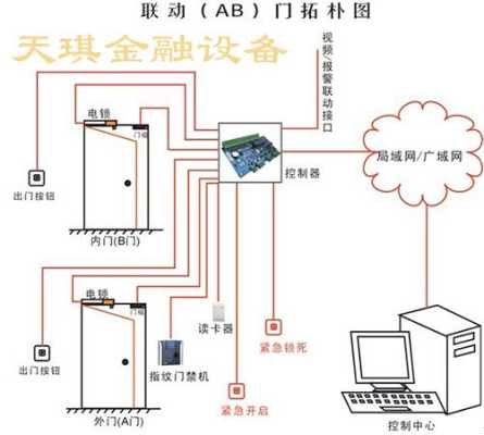 银行联动门钥匙怎么用(银行专用联动门开关接线方法)-第2张图片-安保之家 银行联动门钥匙怎么用(银行专用联动门开关接线方法)-第2张图片-安保之家