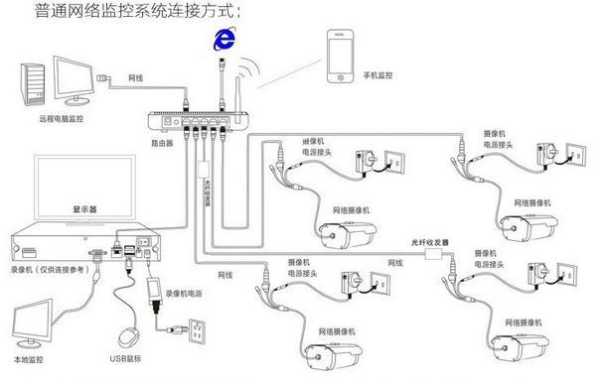 监控网络怎么接线图(监控网络怎么接线图解)-第3张图片-安保之家 监控网络怎么接线图(监控网络怎么接线图解)-第3张图片-安保之家