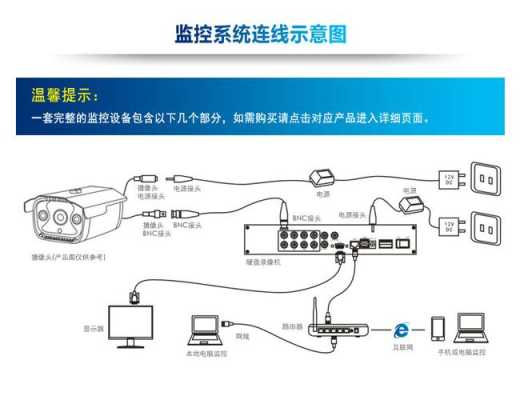 监控网络怎么接线图(监控网络怎么接线图解)-第1张图片-安保之家 监控网络怎么接线图(监控网络怎么接线图解)-第1张图片-安保之家