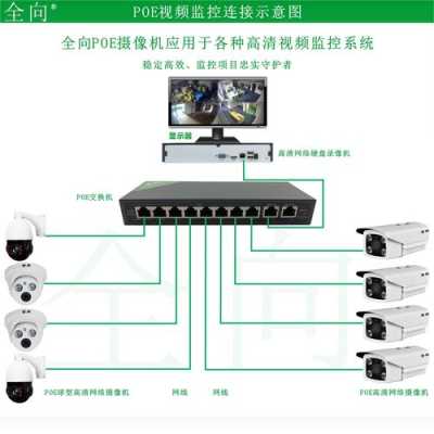 监控网络怎么接线图(监控网络怎么接线图解)-第2张图片-安保之家 监控网络怎么接线图(监控网络怎么接线图解)-第2张图片-安保之家