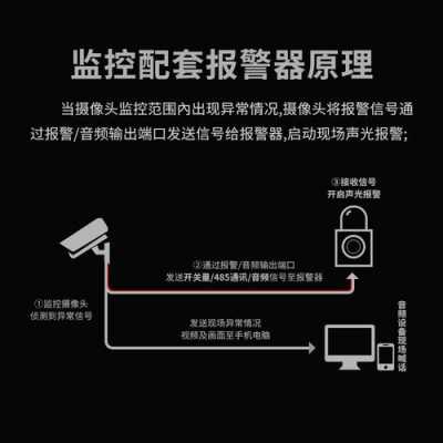 监控突然报警怎么办(监控突然报警怎么办呢)-第1张图片-安保之家 监控突然报警怎么办(监控突然报警怎么办呢)-第1张图片-安保之家