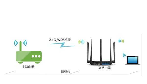 手机无线桥接怎么操作(FAST路由器怎么桥接)-第2张图片-安保之家 手机无线桥接怎么操作(FAST路由器怎么桥接)-第2张图片-安保之家