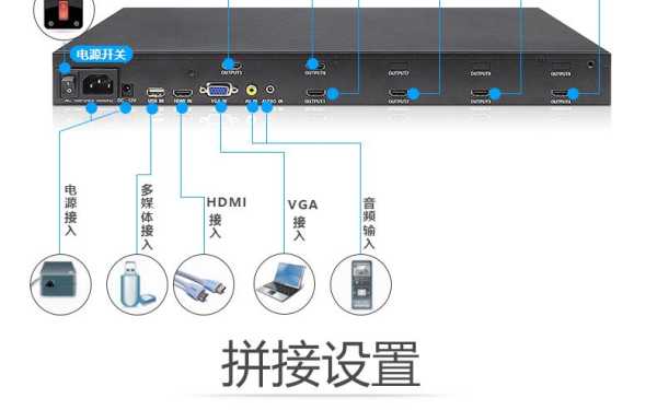 拼接控制器怎么使用(拼接屏如何用遥控器调整屏幕方向)-第1张图片-安保之家 拼接控制器怎么使用(拼接屏如何用遥控器调整屏幕方向)-第1张图片-安保之家