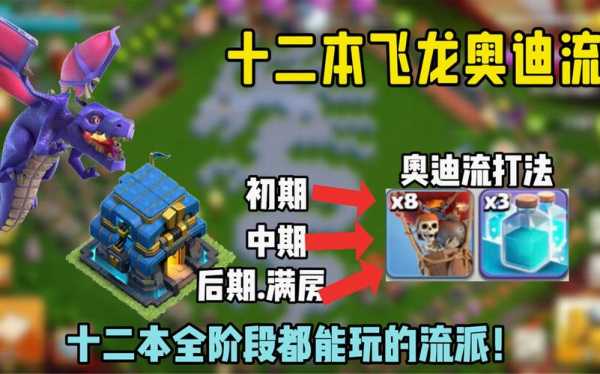 12本飞龙奥迪流怎么玩,小球看看怎样连接设备-第1张图片-安保之家 12本飞龙奥迪流怎么玩,小球看看怎样连接设备-第1张图片-安保之家