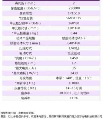全彩屏功率怎么计算（全彩屏功率怎么计算）-第2张图片-安保之家