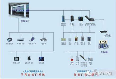 小区可视对讲门禁系统安装费用,安装门禁视频教学-第2张图片-安保之家 小区可视对讲门禁系统安装费用,安装门禁视频教学-第2张图片-安保之家