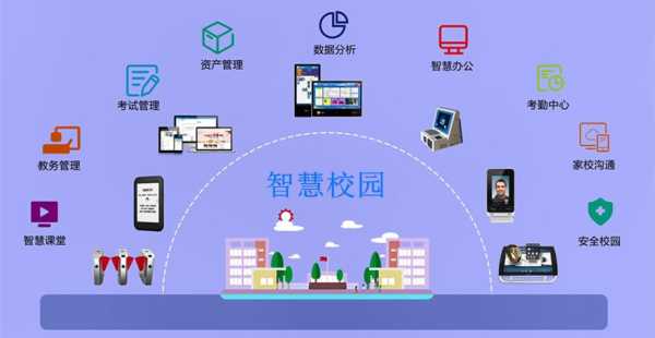 什么是数字校园,平安智慧校园怎么登陆不了-第2张图片-安保之家 什么是数字校园,平安智慧校园怎么登陆不了-第2张图片-安保之家