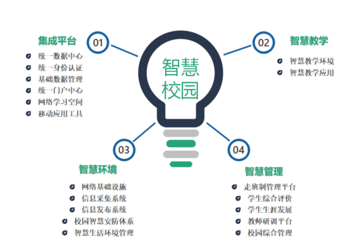 什么是数字校园,平安智慧校园怎么登陆不了-第3张图片-安保之家 什么是数字校园,平安智慧校园怎么登陆不了-第3张图片-安保之家