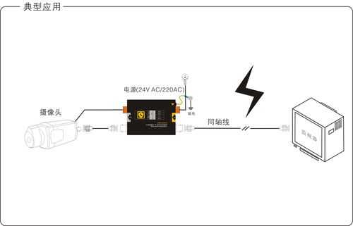 监控避雷器怎么用(没有监控避雷器用什么替代)-第1张图片-安保之家 监控避雷器怎么用(没有监控避雷器用什么替代)-第1张图片-安保之家