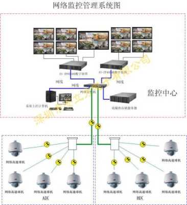 监控画面的矩阵怎么调(矩阵在监控体系中的作用)-第3张图片-安保之家 监控画面的矩阵怎么调(矩阵在监控体系中的作用)-第3张图片-安保之家