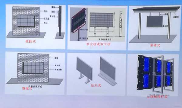 走廊显示屏怎么安装(拼接屏的安装方法)-第2张图片-安保之家 走廊显示屏怎么安装(拼接屏的安装方法)-第2张图片-安保之家