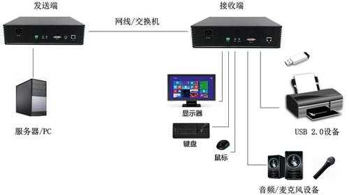 电脑双屏幕如何接线,dvi延长器怎么用-第3张图片-安保之家 电脑双屏幕如何接线,dvi延长器怎么用-第3张图片-安保之家