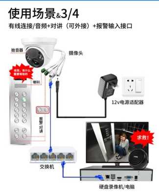 电梯摄像头怎么运转（电梯摄像头报警接线方法）-第3张图片-安保之家