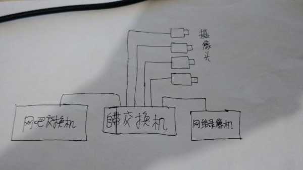 不用网线的监控怎么装(没有网线监控摄像头怎么用)-第2张图片-安保之家 不用网线的监控怎么装(没有网线监控摄像头怎么用)-第2张图片-安保之家