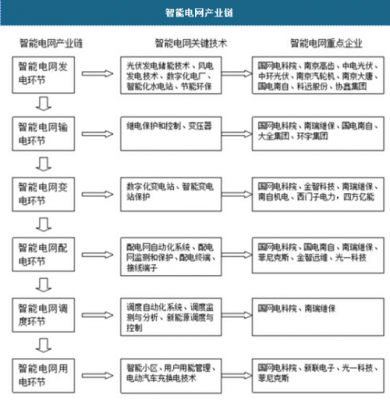 老师,智能电网的龙头是哪知呢?麻烦细说一下谢谢,金智视讯怎么样可靠吗-第1张图片-安保之家 老师,智能电网的龙头是哪知呢?麻烦细说一下谢谢,金智视讯怎么样可靠吗-第1张图片-安保之家