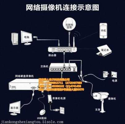 海康威视怎么安装联网(海康威视怎么安装联网摄像头)-第2张图片-安保之家 海康威视怎么安装联网(海康威视怎么安装联网摄像头)-第2张图片-安保之家