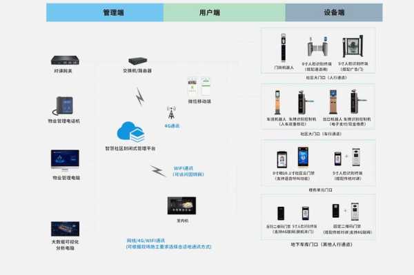 中控智慧门禁怎么破解(中控智慧门禁怎么破解进入管理员界面)-第3张图片-安保之家 中控智慧门禁怎么破解(中控智慧门禁怎么破解进入管理员界面)-第3张图片-安保之家