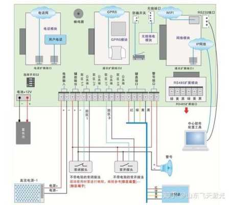 电子围栏报警主机怎么接（电子围栏报警主机怎么接线）-第2张图片-安保之家