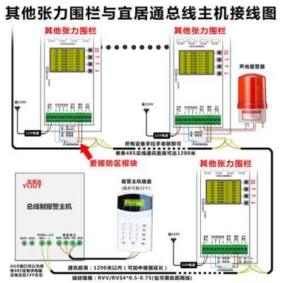 电子围栏报警主机怎么接（电子围栏报警主机怎么接线）-第1张图片-安保之家