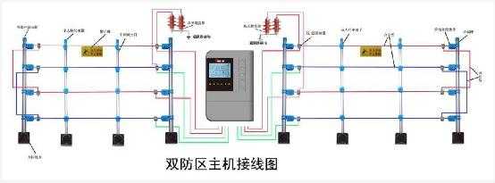 电子围栏报警主机怎么接（电子围栏报警主机怎么接线）-第3张图片-安保之家