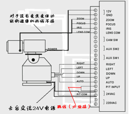 解码器端口怎么接(解码器端口怎么接线)-第2张图片-安保之家 解码器端口怎么接(解码器端口怎么接线)-第2张图片-安保之家