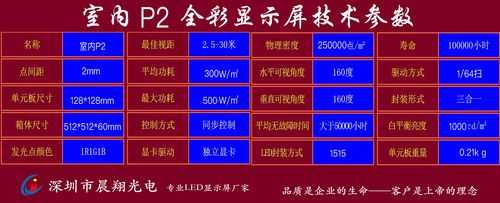 led大屏分辨率计算公式,led分辨率怎么查看的-第1张图片-安保之家 led大屏分辨率计算公式,led分辨率怎么查看的-第1张图片-安保之家