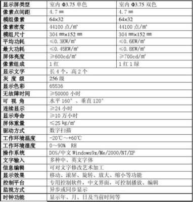 led大屏分辨率计算公式,led分辨率怎么查看的-第3张图片-安保之家 led大屏分辨率计算公式,led分辨率怎么查看的-第3张图片-安保之家
