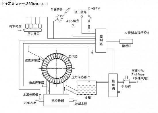 缓速器电源怎么控制(缓速器电源怎么控制的)-第1张图片-安保之家 缓速器电源怎么控制(缓速器电源怎么控制的)-第1张图片-安保之家