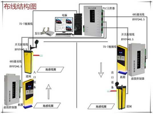 道闸是怎么运行的(道闸是怎么运行的图片)-第2张图片-安保之家 道闸是怎么运行的(道闸是怎么运行的图片)-第2张图片-安保之家