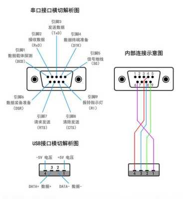 黑如何焊接至串口电路?在USB转串口线中,网口转串口怎么焊接视频-第2张图片-安保之家 黑如何焊接至串口电路?在USB转串口线中,网口转串口怎么焊接视频-第2张图片-安保之家