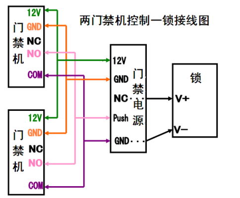 断电常开门磁怎么接(断电开门禁系统接线图)-第2张图片-安保之家 断电常开门磁怎么接(断电开门禁系统接线图)-第2张图片-安保之家