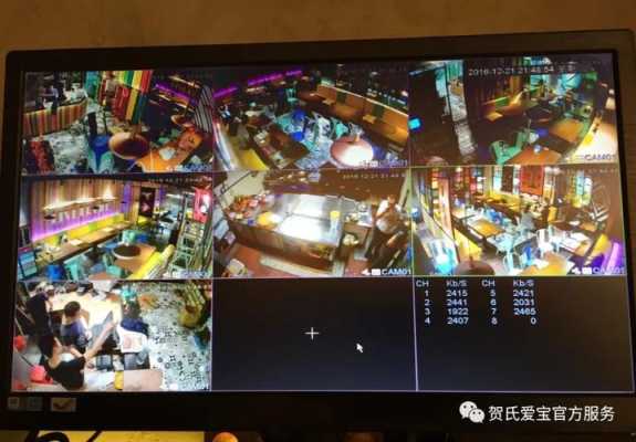 摄像头巡回是什么意思,监控画面轮流掉线的原因-第2张图片-安保之家 摄像头巡回是什么意思,监控画面轮流掉线的原因-第2张图片-安保之家