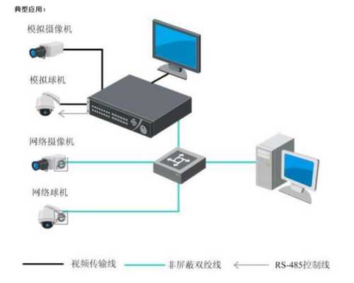 海康客户端怎么接(海康客户端怎么接)-第3张图片-安保之家 海康客户端怎么接(海康客户端怎么接)-第3张图片-安保之家