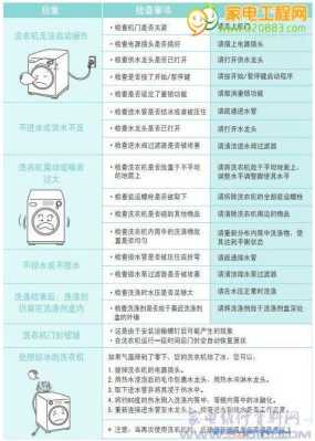 TCL洗衣机溢水报警,溢水报警故障怎么处理的-第1张图片-安保之家 TCL洗衣机溢水报警,溢水报警故障怎么处理的-第1张图片-安保之家