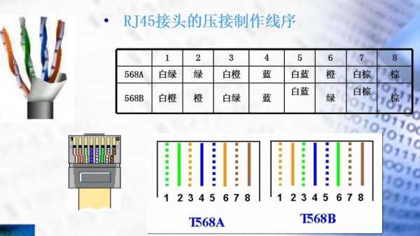 双绞线发射器怎么接(双绞线发射器怎么接线)-第3张图片-安保之家 双绞线发射器怎么接(双绞线发射器怎么接线)-第3张图片-安保之家