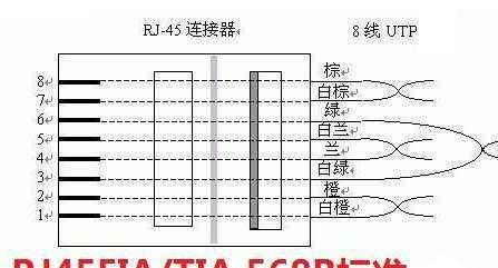 双绞线发射器怎么接(双绞线发射器怎么接线)-第1张图片-安保之家 双绞线发射器怎么接(双绞线发射器怎么接线)-第1张图片-安保之家
